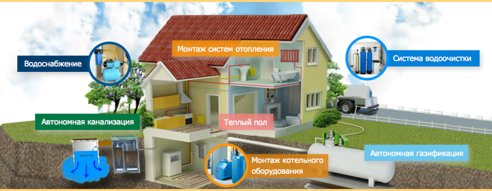 Основные составляющие децентрализованной системы водообеспечения
